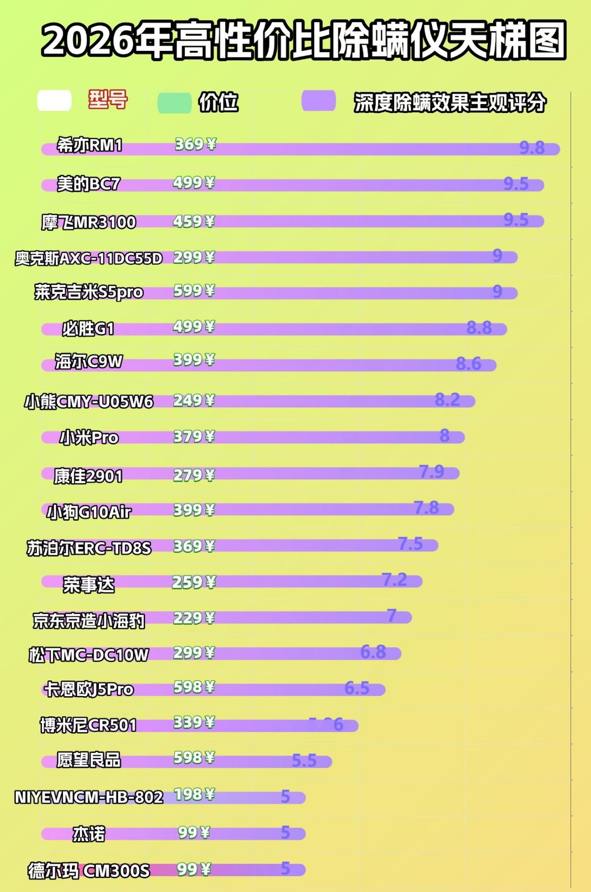 啥牌子的除螨仪效果最好?床上的除螨仪器有没有用?2026细选10款好用的除螨仪推荐,内除螨仪选购避坑指南!