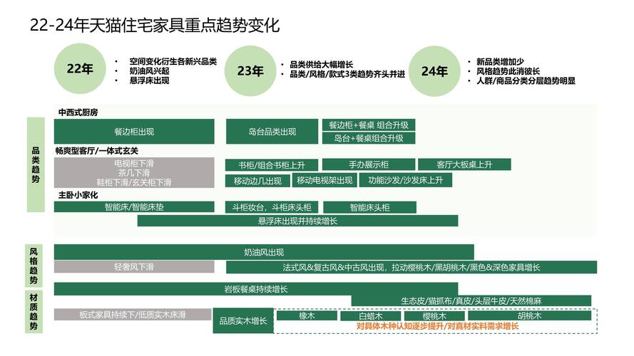 家居设计 行业动态