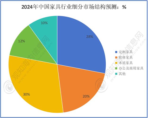 定制家具 行业动态