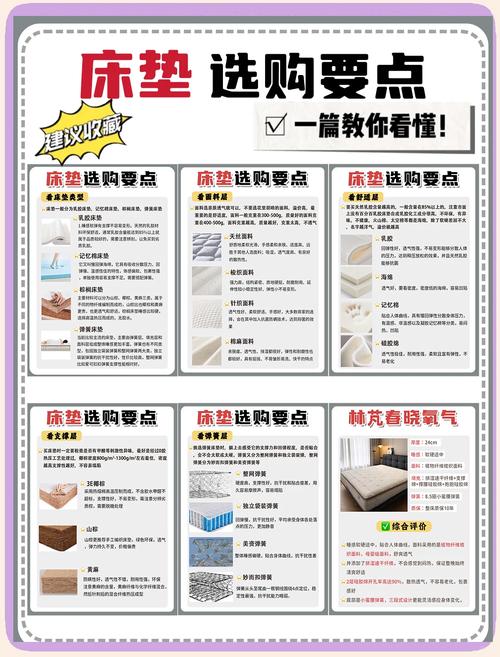 睡眠床垫 行业动态