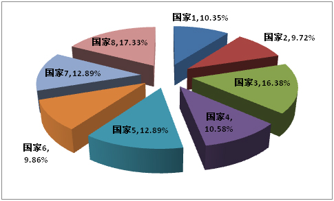客厅家具 行业动态